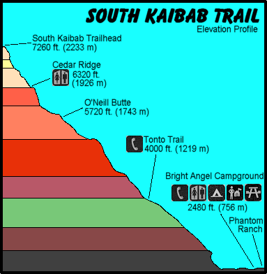 south kaibab